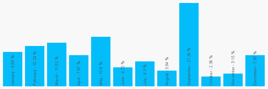 Number popularity chart 1704563000