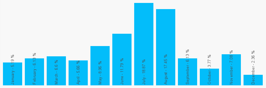 Number popularity chart 1189814624