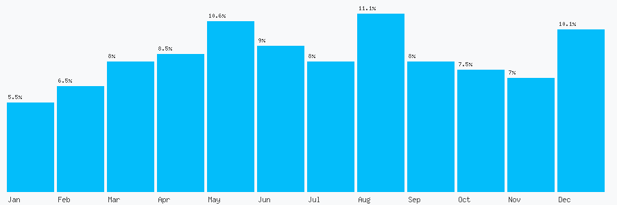 Number popularity chart 1257401850