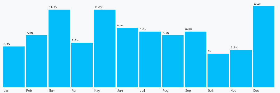 Number popularity chart 1616261111