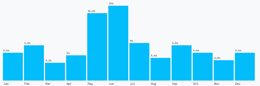 Number popularity chart 7418094181