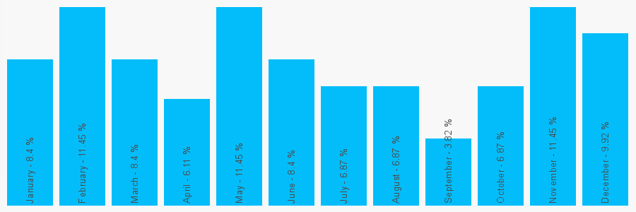 Number popularity chart 1986875651