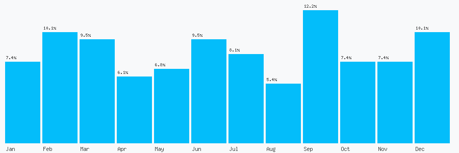 Number popularity chart 2088751018