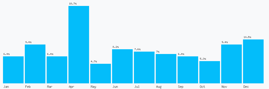 Number popularity chart 1610824479