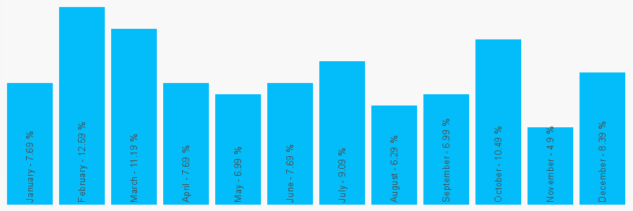 Number popularity chart 1215556679