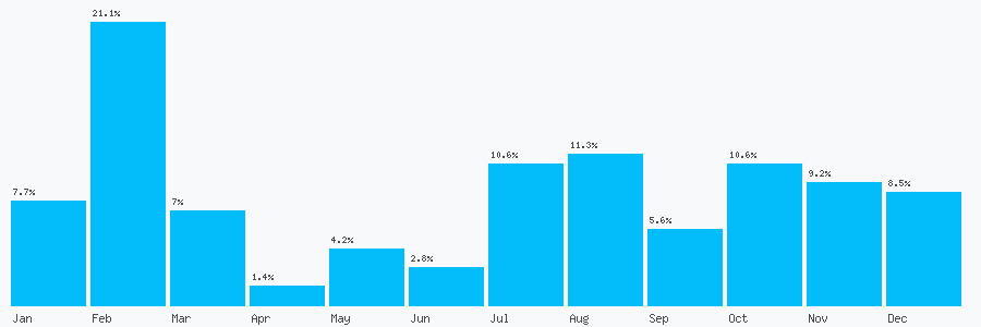 Number popularity chart 7803041288