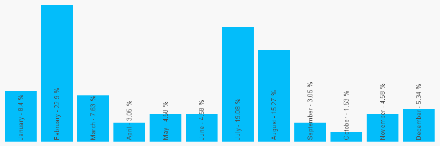 Number popularity chart 2032877297