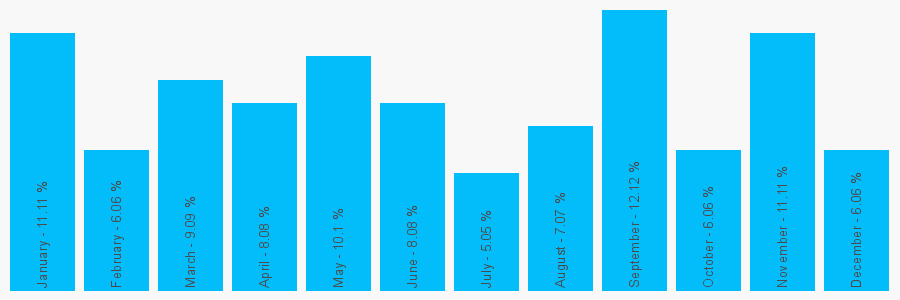 Number popularity chart 1796472356