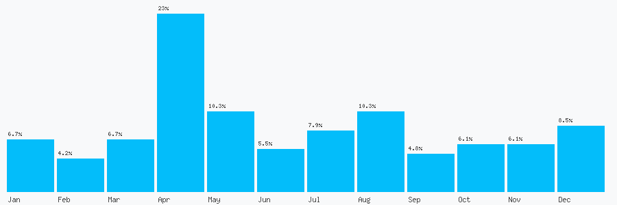 Number popularity chart 1787376041