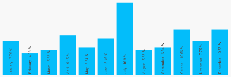 Number popularity chart 1925418180