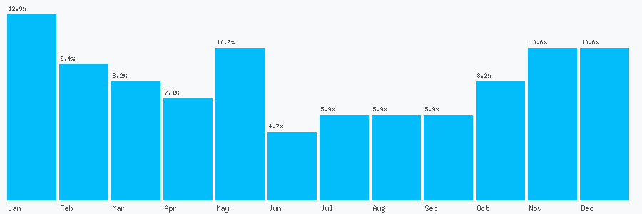 Number popularity chart 1373865268