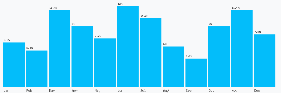 Number popularity chart 7751713461
