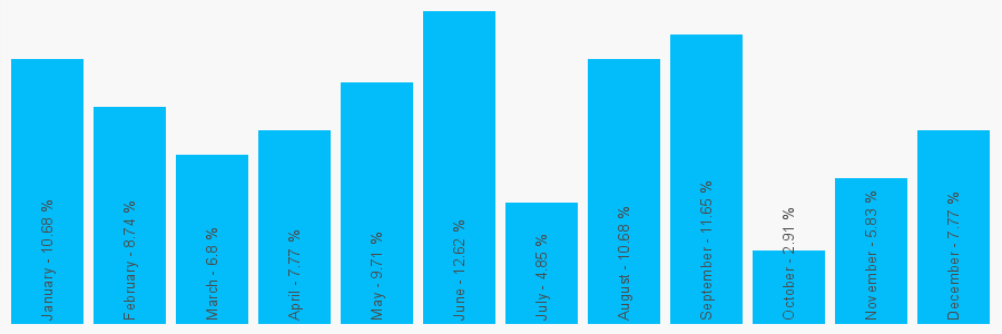 Number popularity chart 1492870401