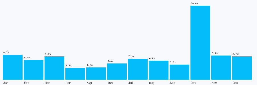 Number popularity chart 8443510665