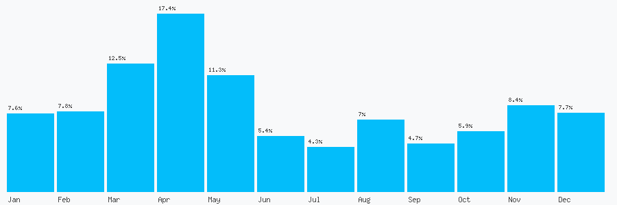 Number popularity chart 1733618107