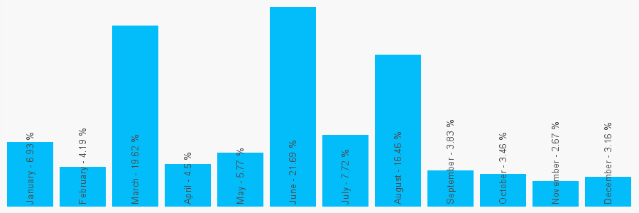 Number popularity chart 2030510247