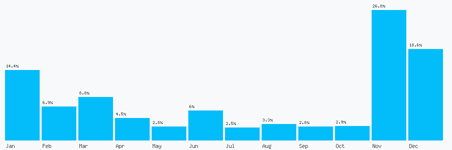Number popularity chart 1163930336