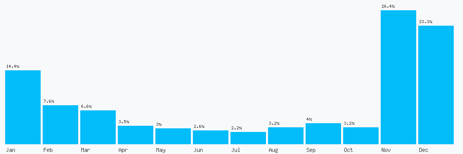 Number popularity chart 1216237992