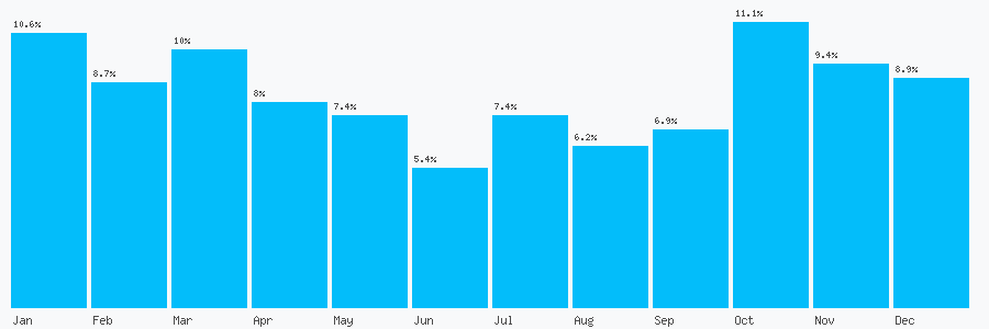Number popularity chart 3003000120
