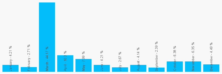 Number popularity chart 1133280751