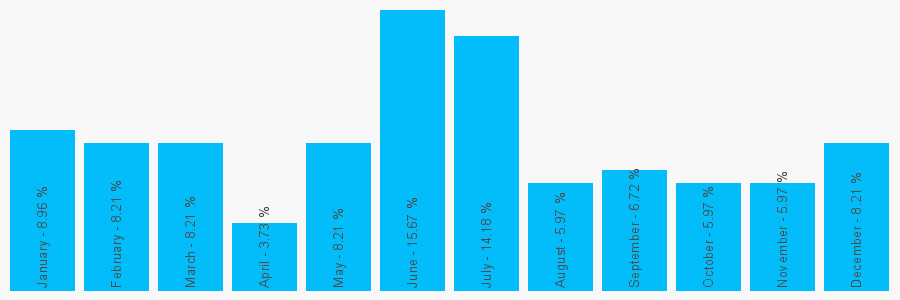 Number popularity chart 7424810260