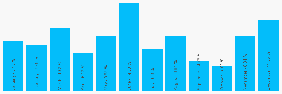 Number popularity chart 1619682020