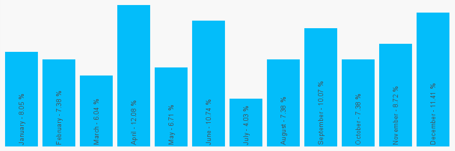 Number popularity chart 1667455696