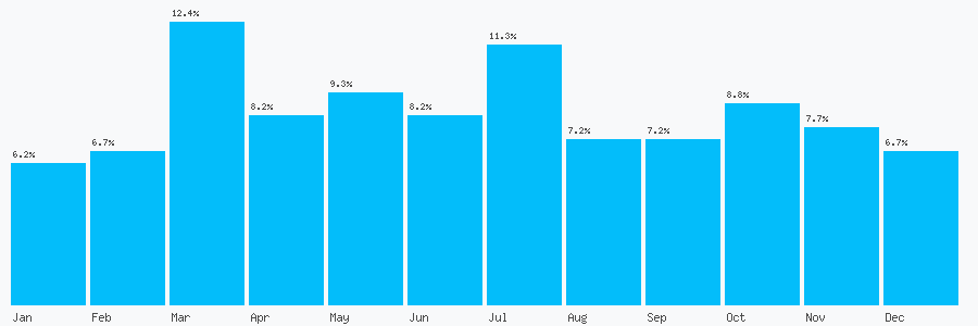 Number popularity chart 1702582252