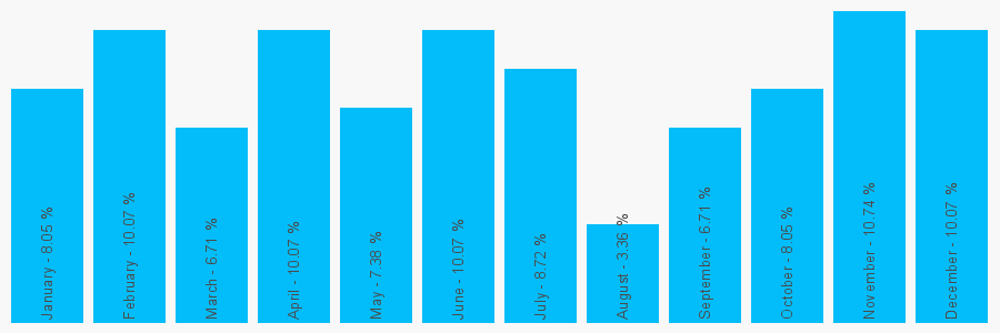 Number popularity chart 1785211601