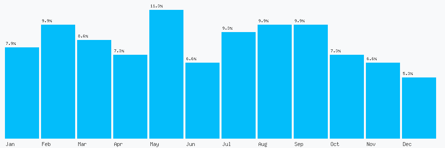 Number popularity chart 14185426917