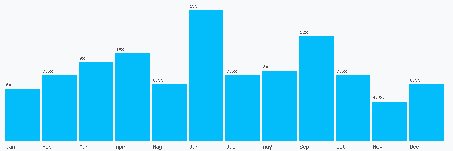 Number popularity chart 7597001712