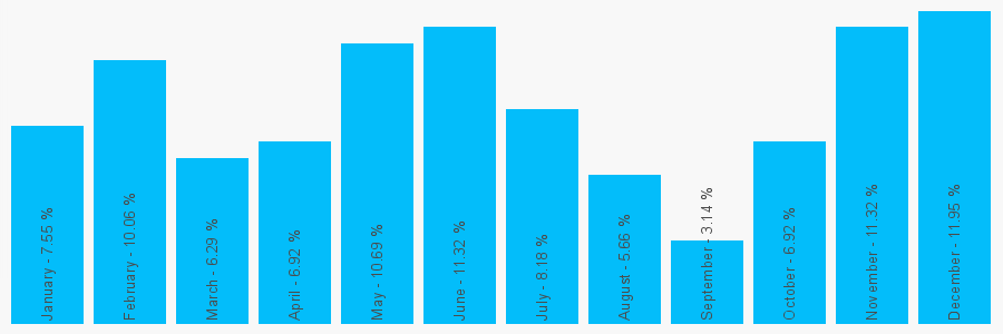 Number popularity chart 1315541144