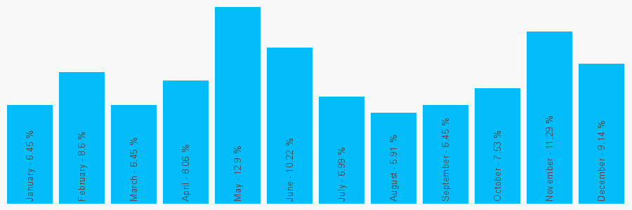 Number popularity chart 7404243541