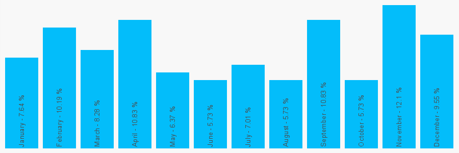 Number popularity chart 1403741320