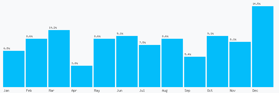 Number popularity chart 1892511000
