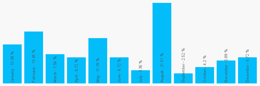 Number popularity chart 1707645352