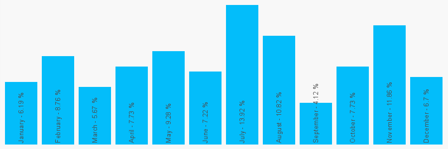 Number popularity chart 1458450212