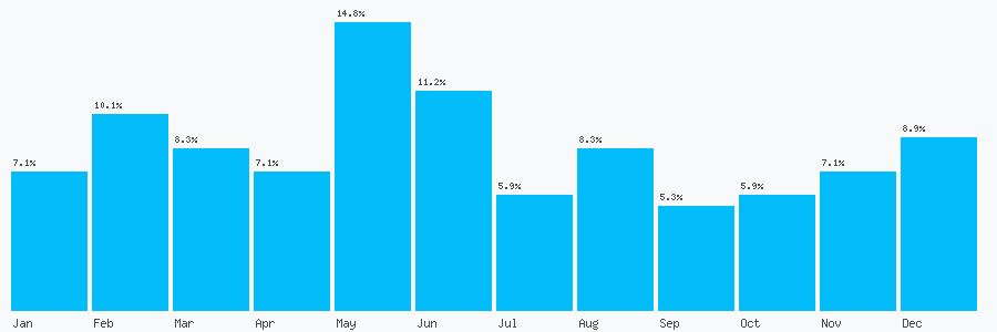 Number popularity chart 1618147395