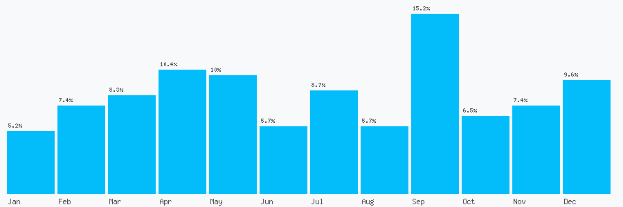 Number popularity chart 1743614408