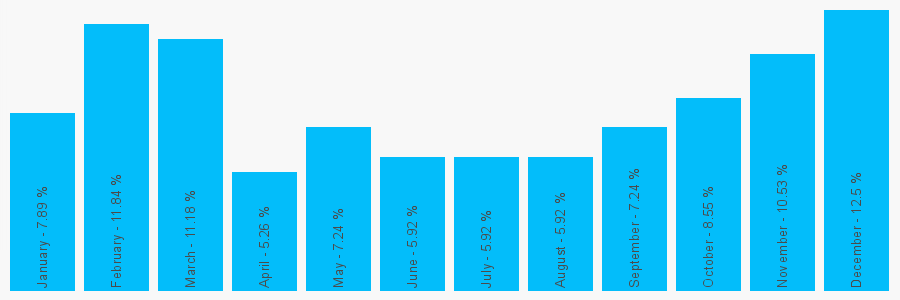 Number popularity chart 1856872634