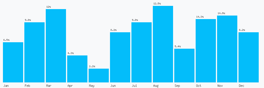 Number popularity chart 1766729497