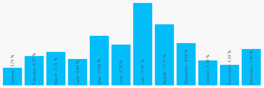 Number popularity chart 1757291565