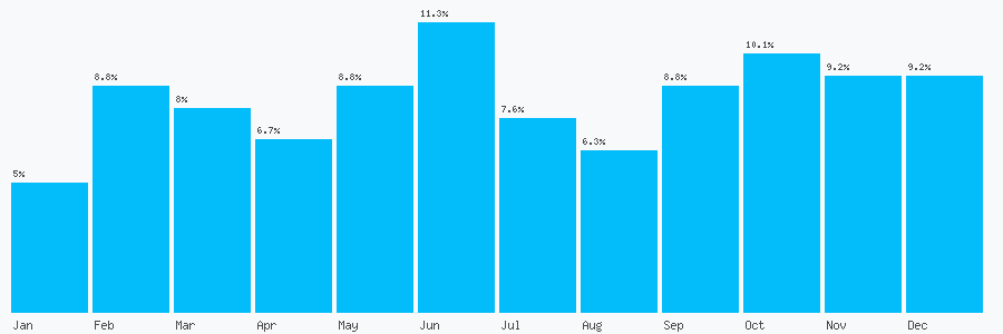 Number popularity chart 1597822884