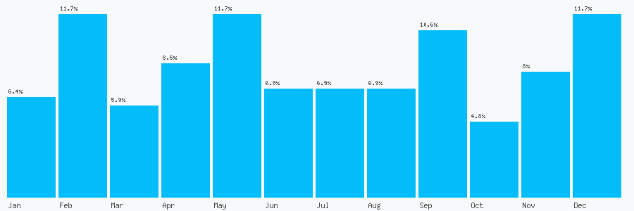 Number popularity chart 1214754129