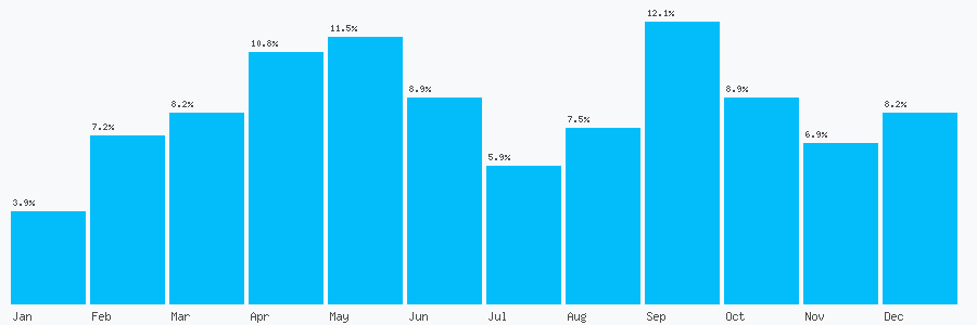 Number popularity chart 7506676162