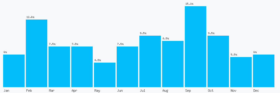 Number popularity chart 1189890939