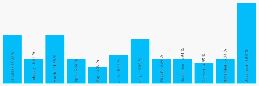 Number popularity chart 1792470346