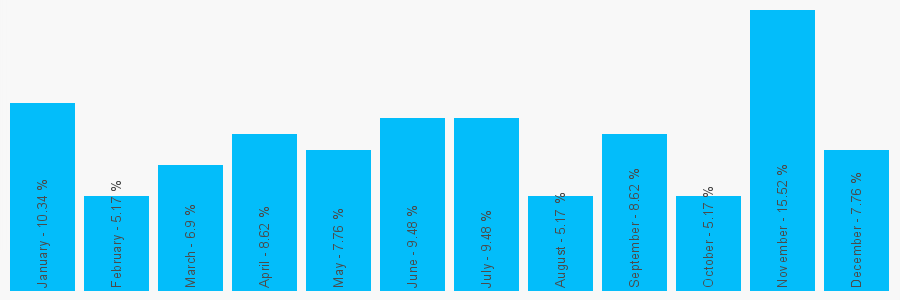 Number popularity chart 1902267942