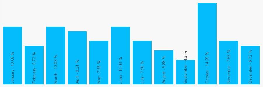 Number popularity chart 1617039653