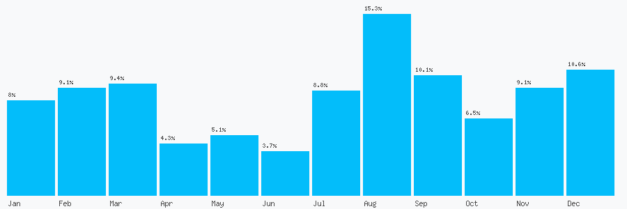 Number popularity chart 1233746295